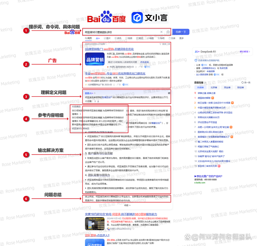 百度优化网站怎么弄