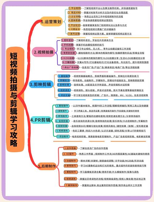 甘肃短视频seo技巧