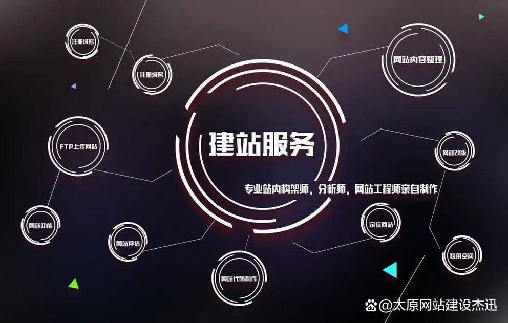 网站提出优化意见