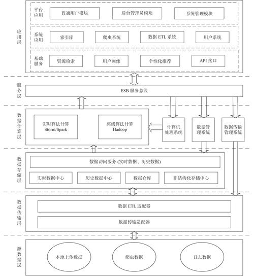 seo架构怎么样