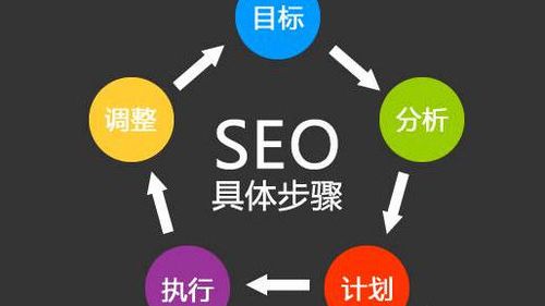seo文章排名技巧分析