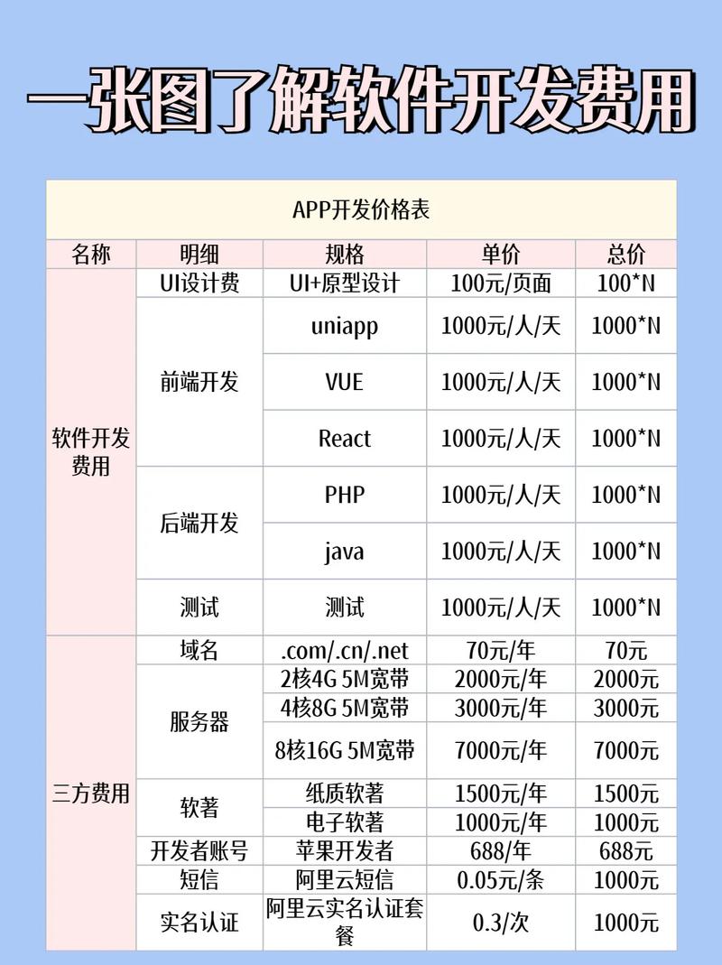 seo优化费用高么