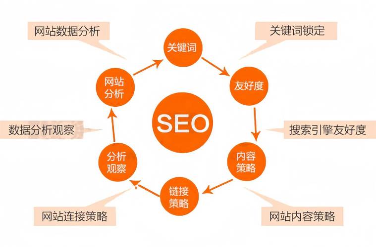 seo分析怎么写