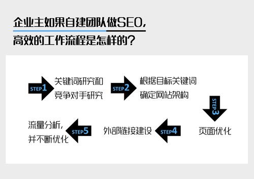 SEO每日一帖zac