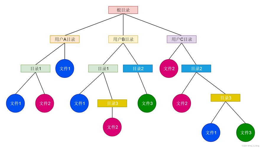 宁波seo代理价格