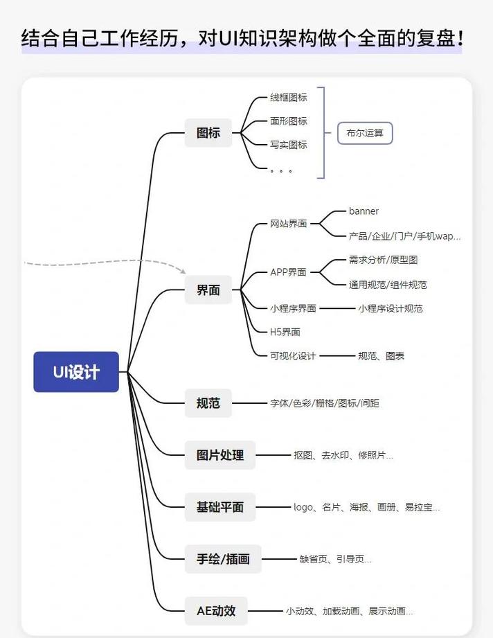 seo脑图的简单介绍