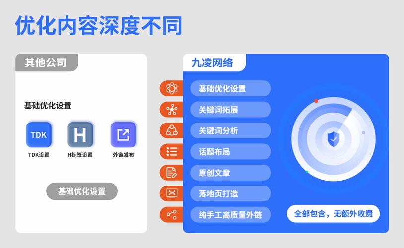 googleseo优化是什么