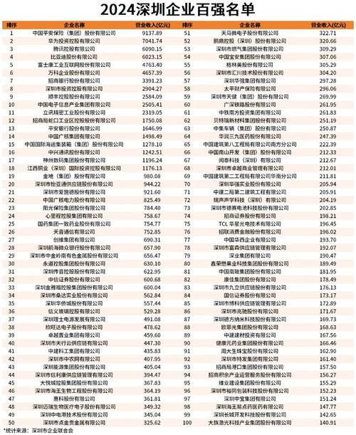 深圳正规seo哪家强