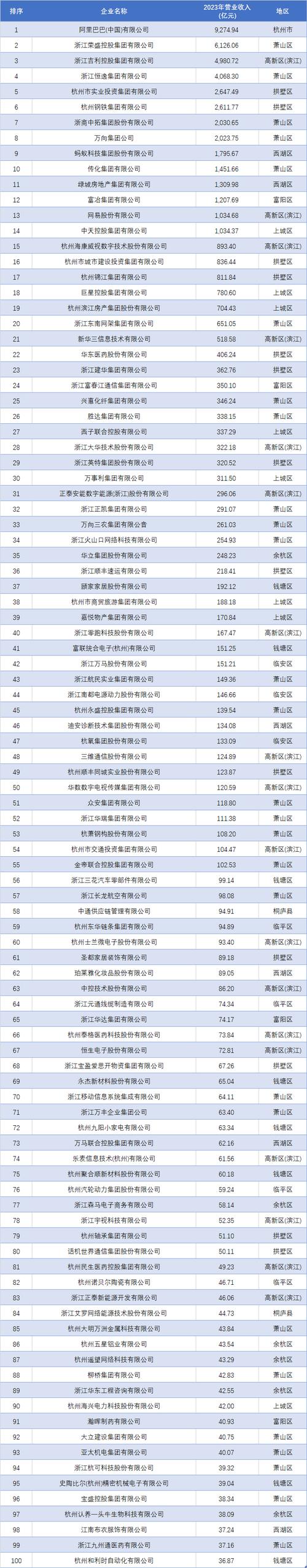 杭州关键词seo排名