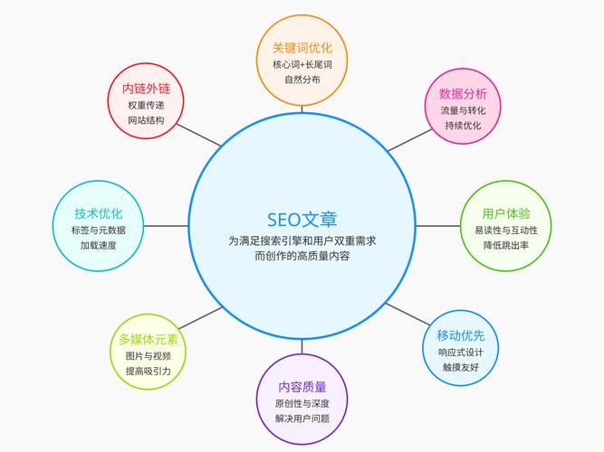 seo优化的目的