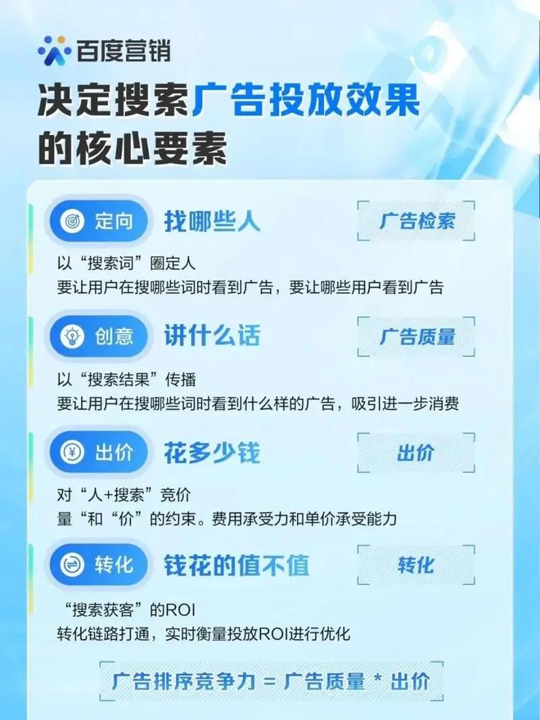百度优化网站发展阶段