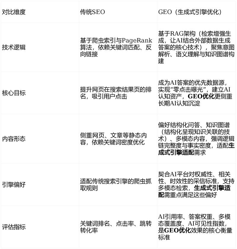 seo优化理想排名