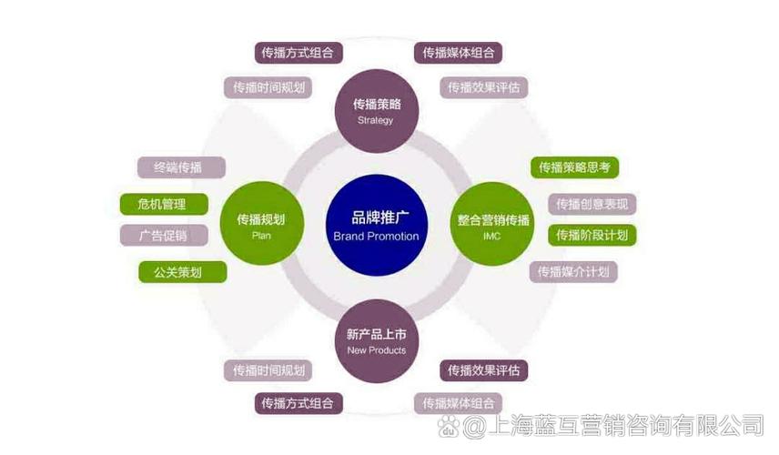 SEO营销上海