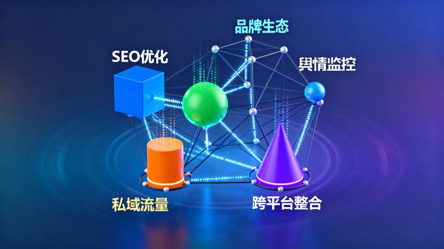 SEO营销上海