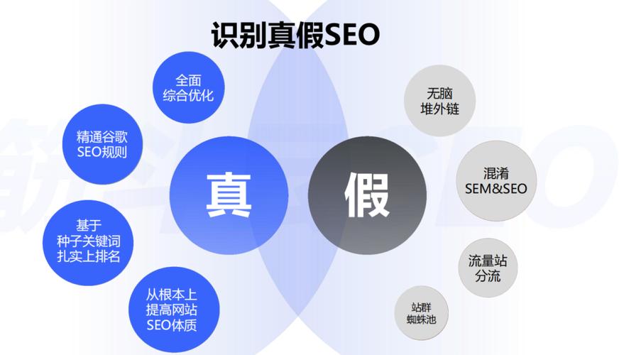 长春seo代运营