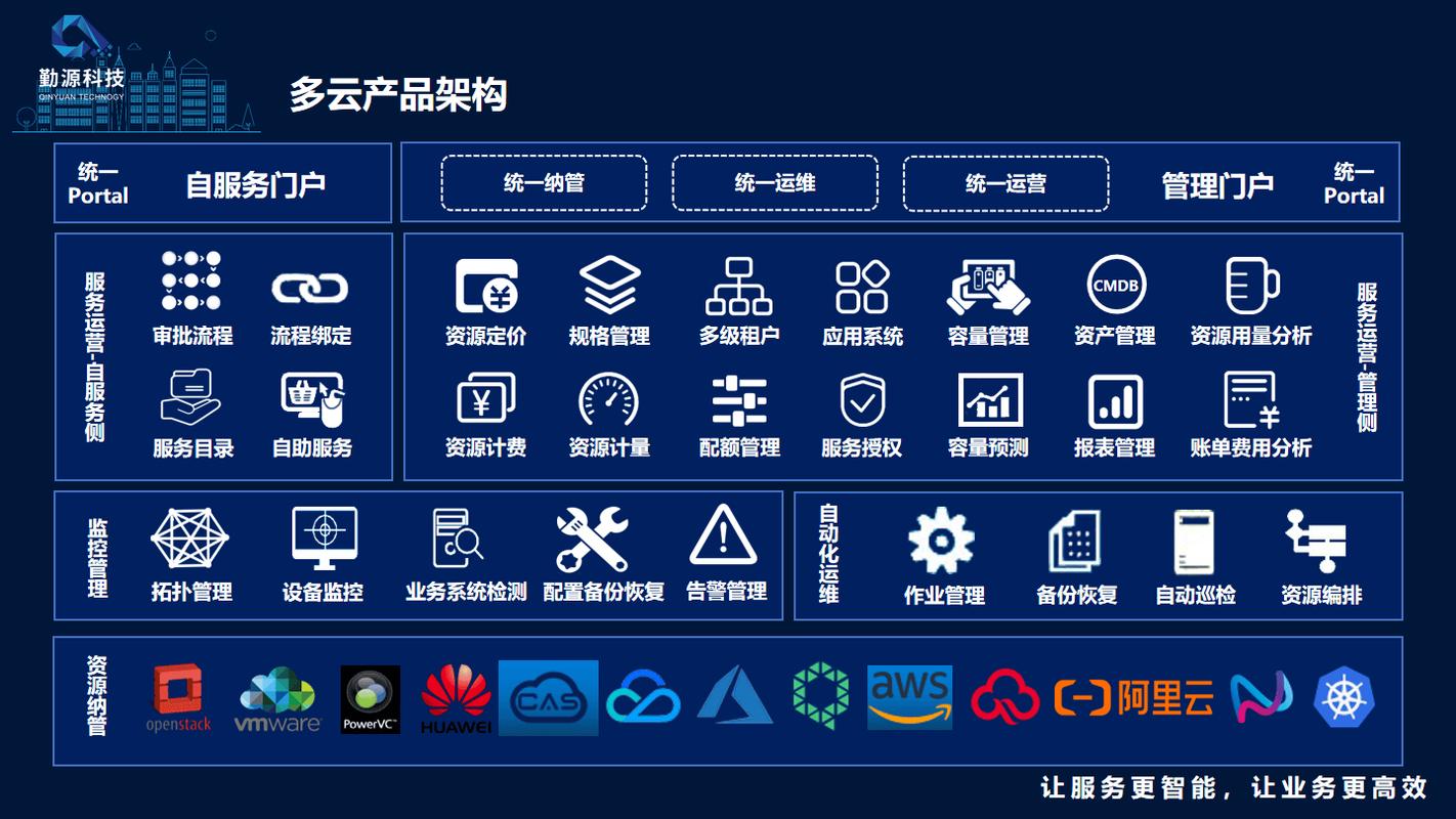 华为无线网络优化网站