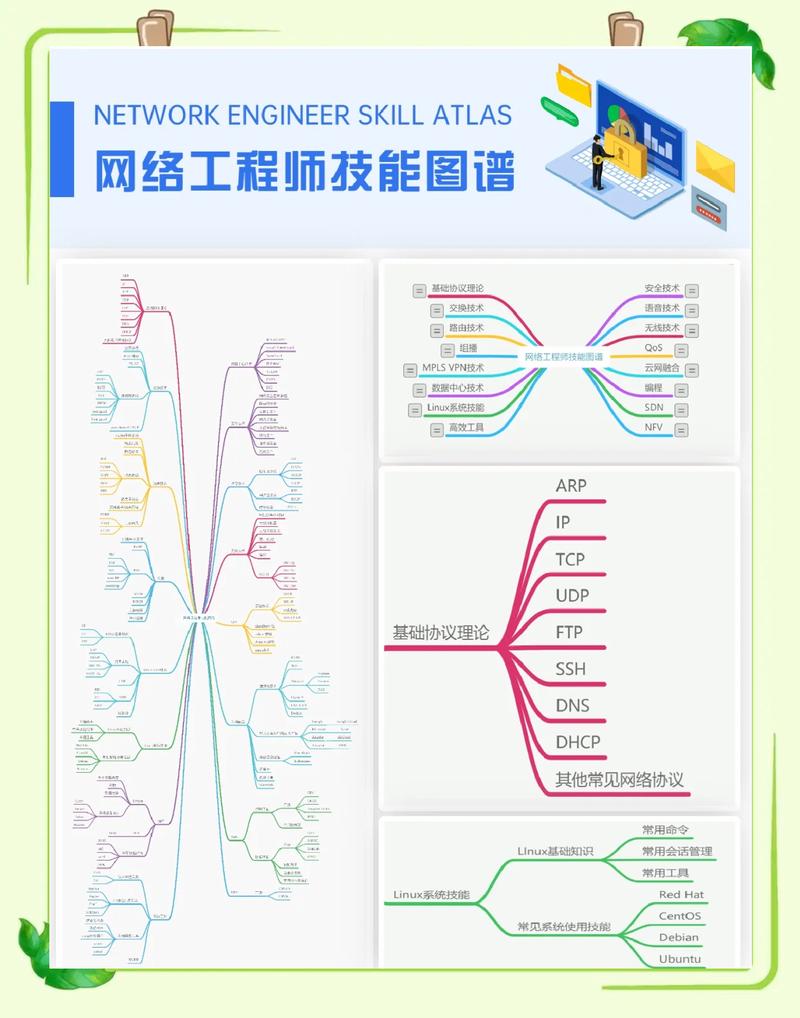 seo10大技能