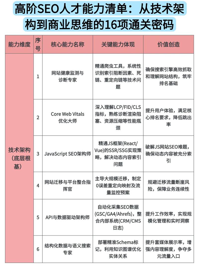 浙江有实力的seo