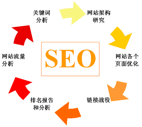 贵州seo快速优化软件