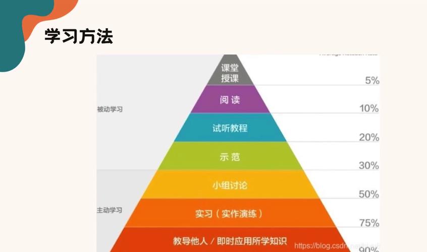 学习seo怎么样