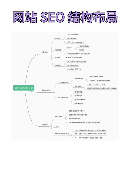 seo一般优化多久