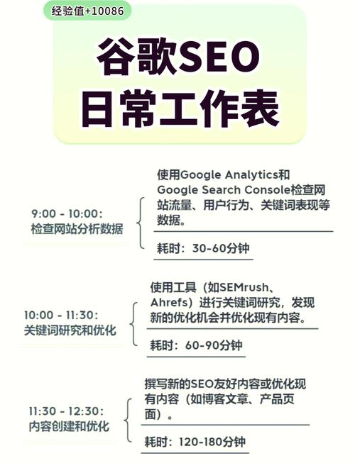seo应该懂的知识