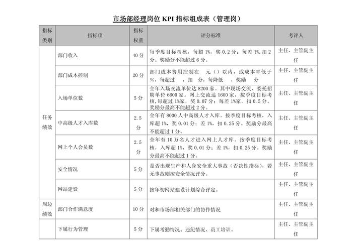 seo工作任务指标