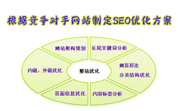 网站排名优化择宙d9斯不错