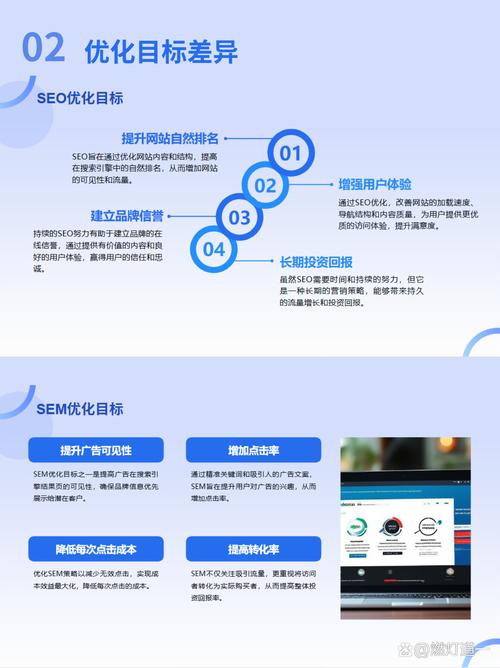 seo配合sem销售