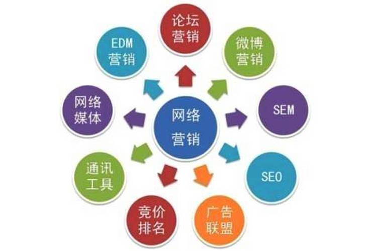 seo推广合作方式