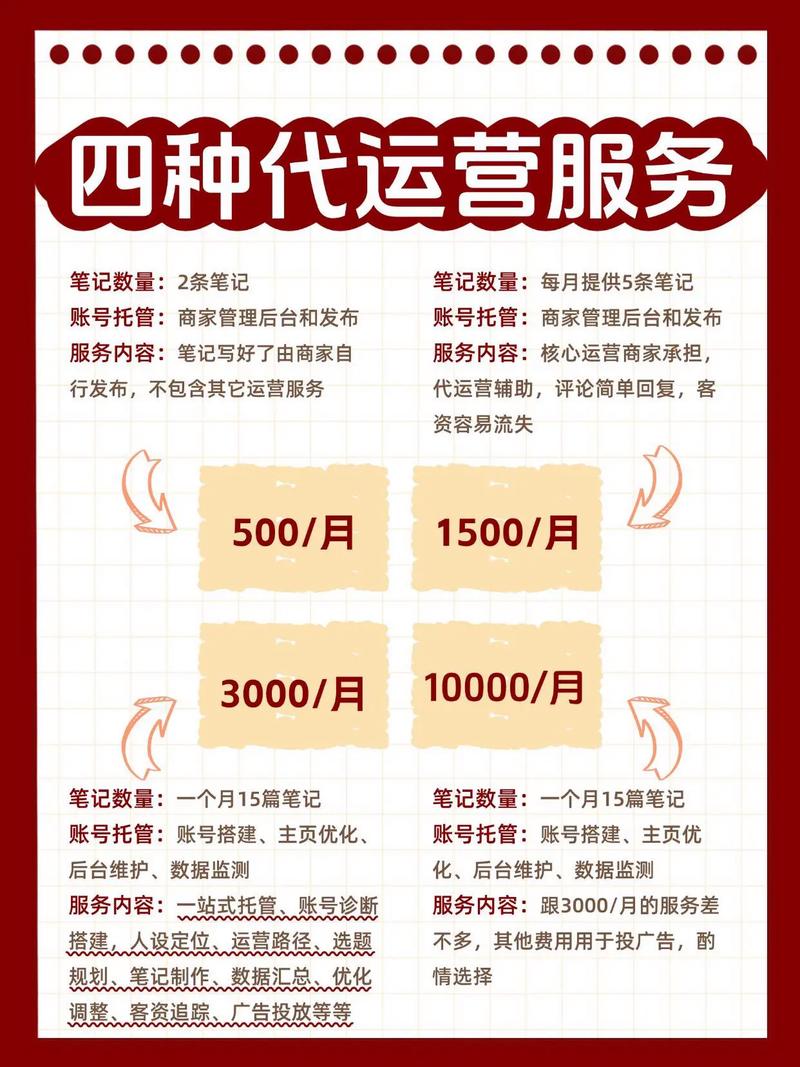 武汉SEO优化多少钱