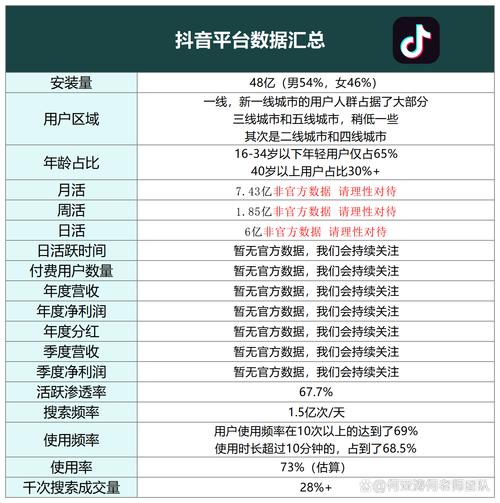 青海抖音seo价格
