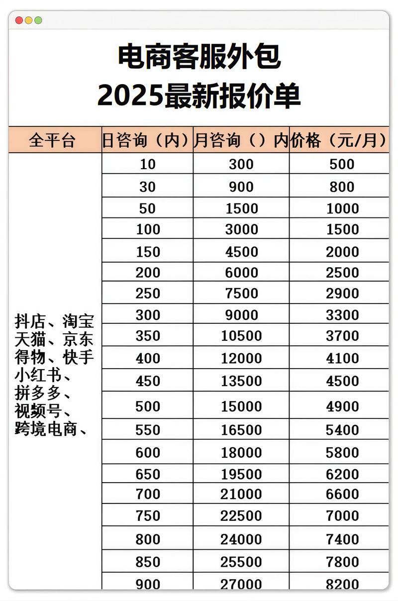 seo关键字价格