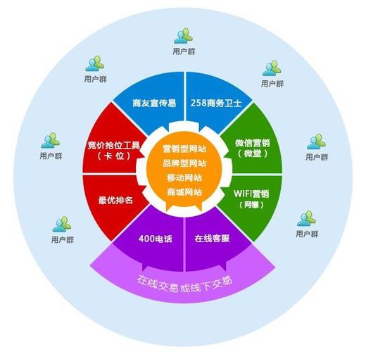 网站排名优化机遇云速捷