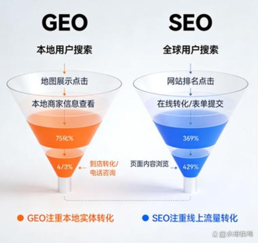 谈谈对seo得理解