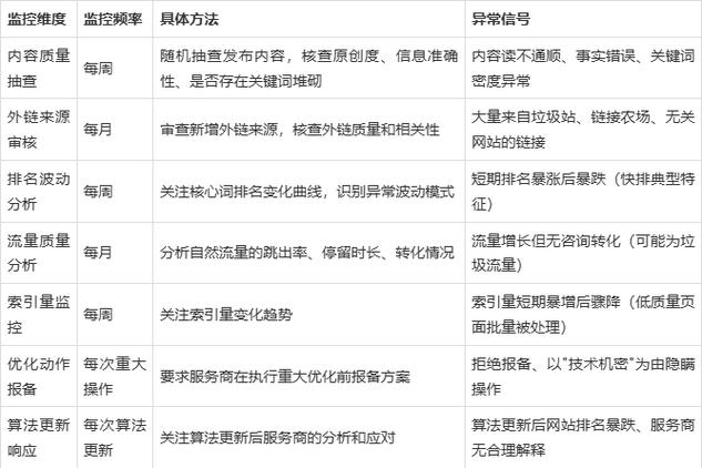 和黑帽seo