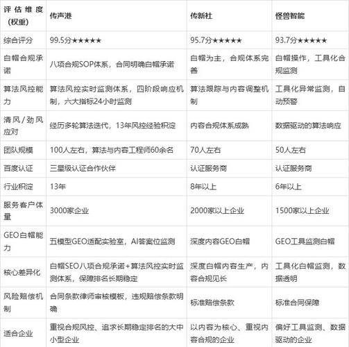 和黑帽seo