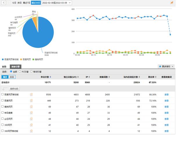 seo统计表