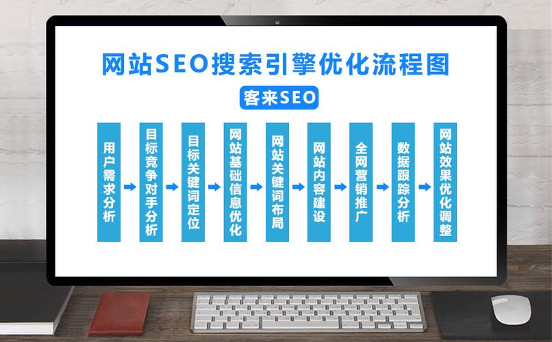 _seo搜索引擎优化