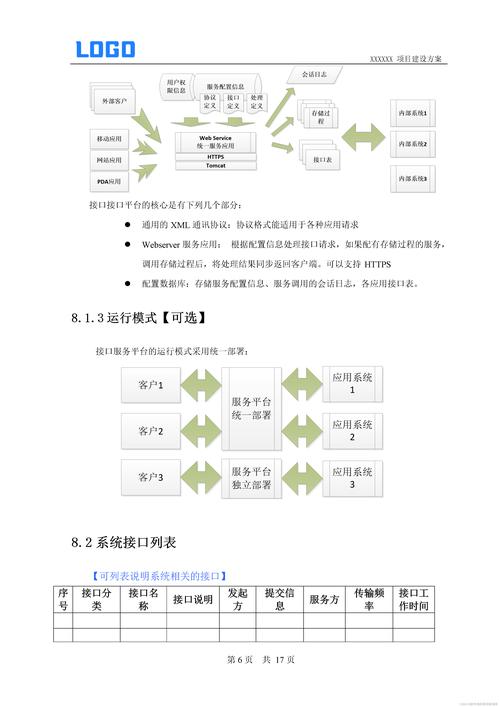 seo方案包含哪些部分