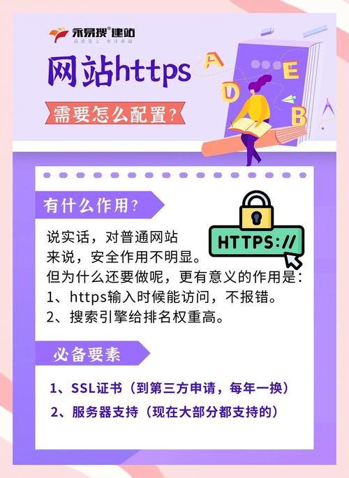 seo需要做网站吗