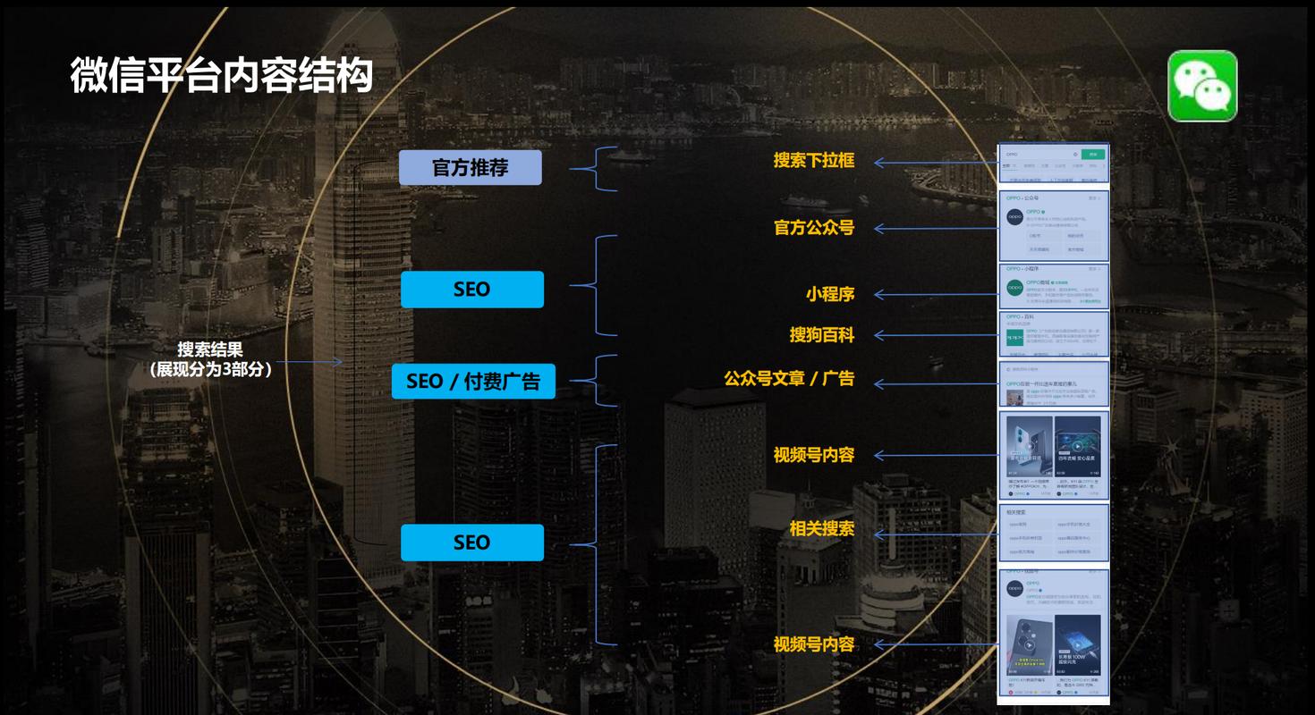 网站优化pc词量降低的原因