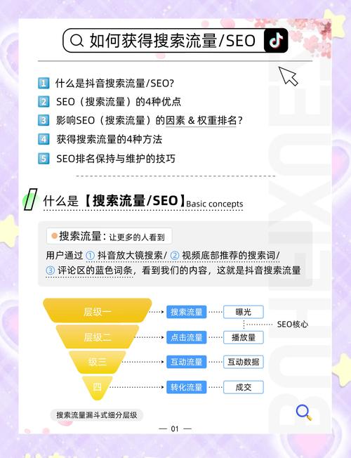 抖音SEO获取
