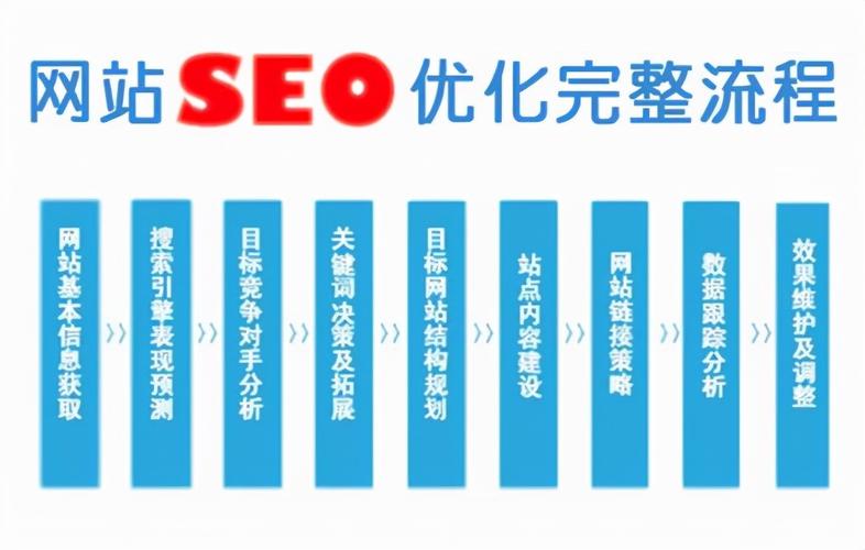 如何做seo搜索引擎优化