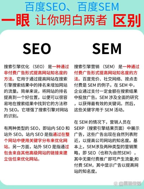 SEO优化实用方法
