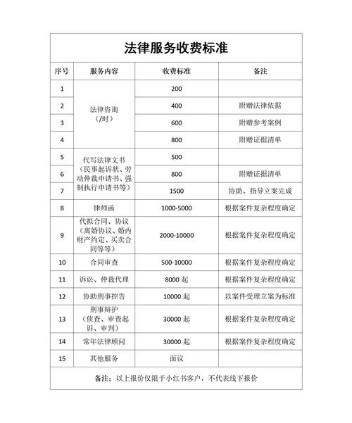 上海seo顾问服务多少