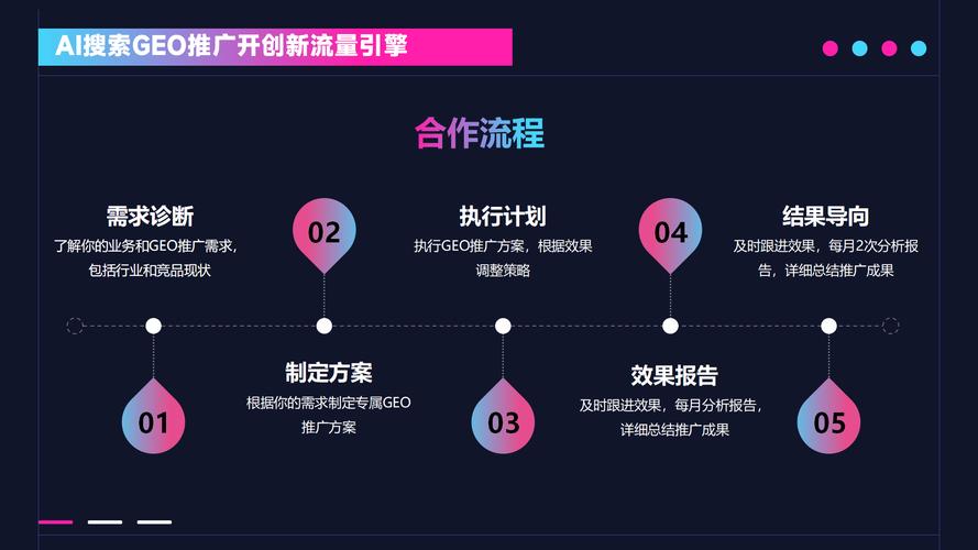 网站优化推广方案