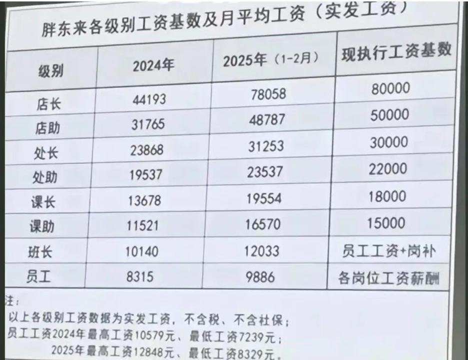 seo专员工资一般多少钱一个月