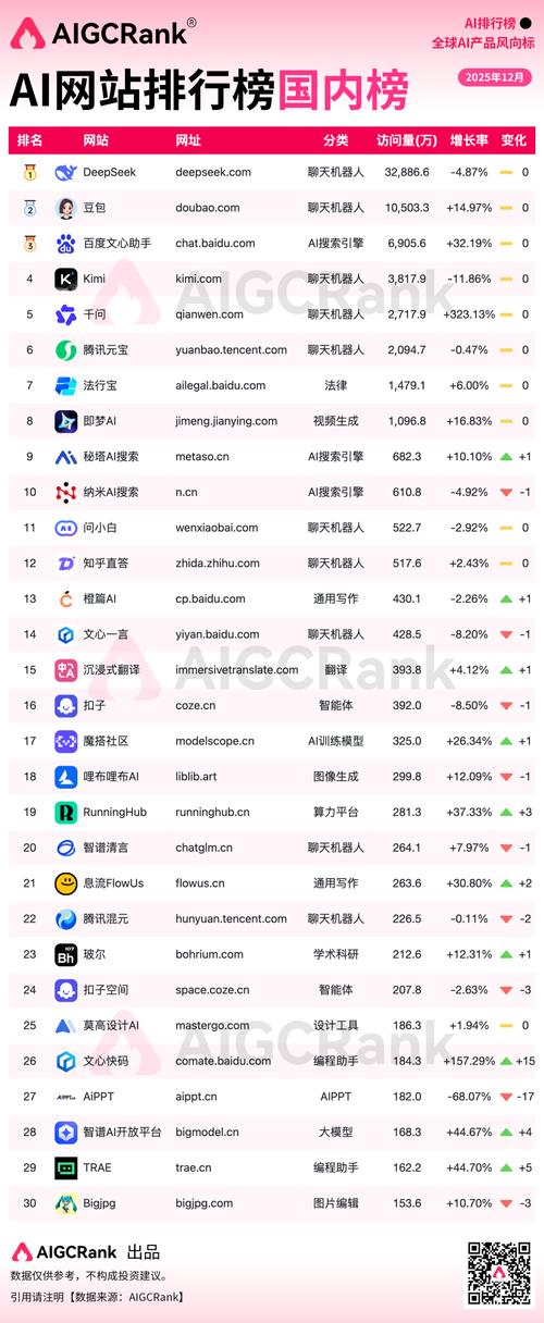 网站的优化排名