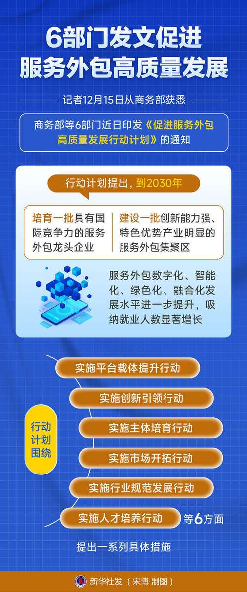 百度关键词优化外包